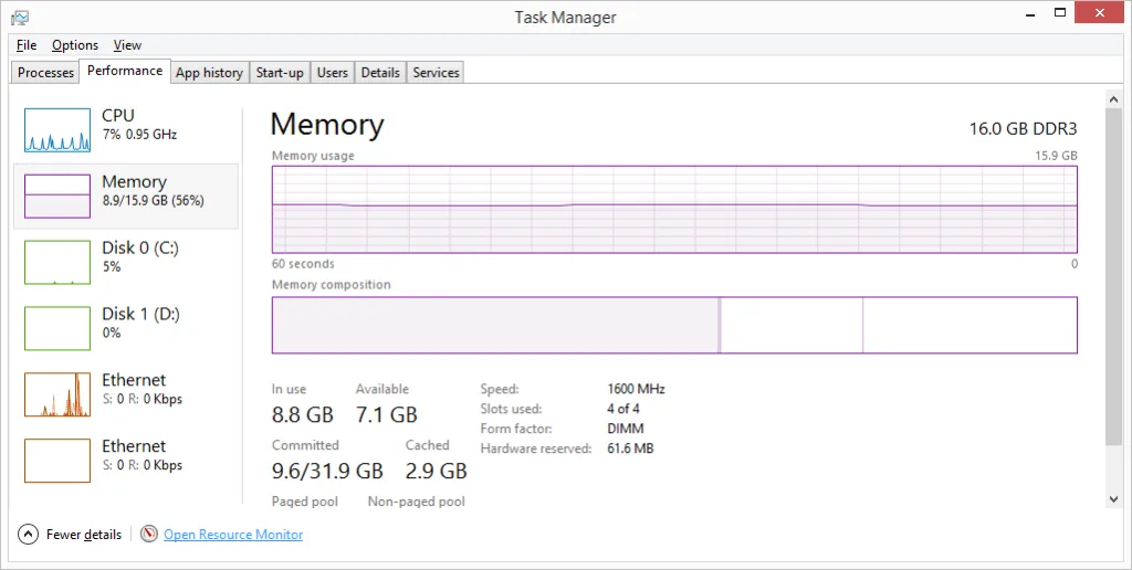 Memory Used