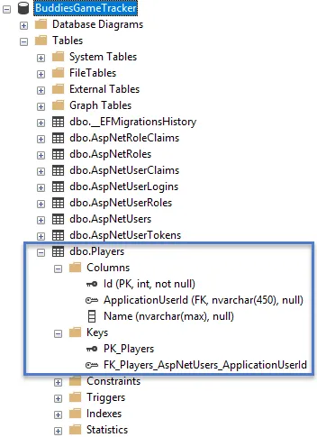 Players Table In SQL Server