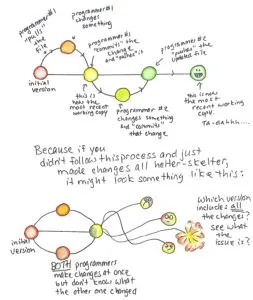 explainingversioncontrol
