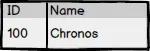 Timelines - Contact Table no History