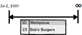 Timelines - John Doe - Grade 10 Job