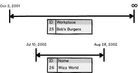 Timelines - John Doe - Grade 11 Jobs